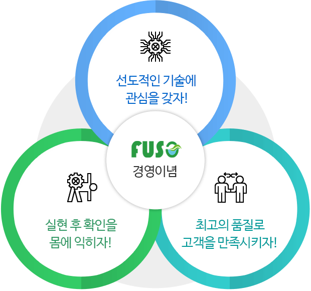 경영이념