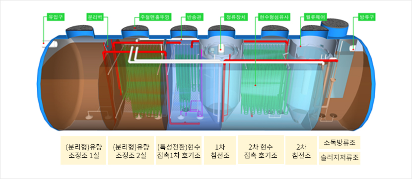 제품사진