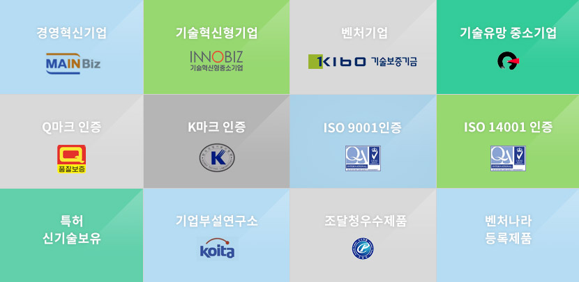 업무, 기술 품질관련 인증